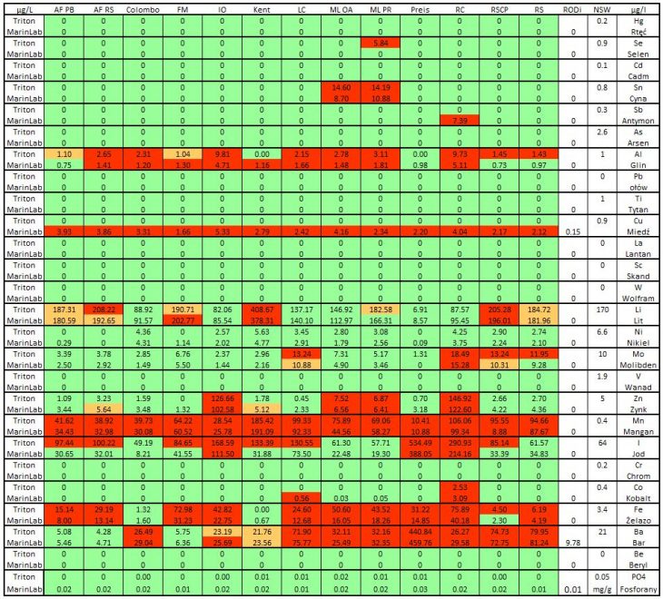 Salt Trace Numbers Test of marine salts - We will try to find the best one.